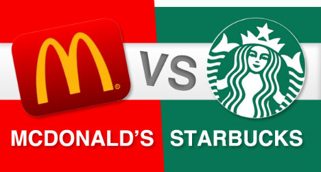 McDonalds vs Starbucks
Source:http://calorielab.com/news/2013/03/22/mcdonalds-vs-starbucks-infographic/