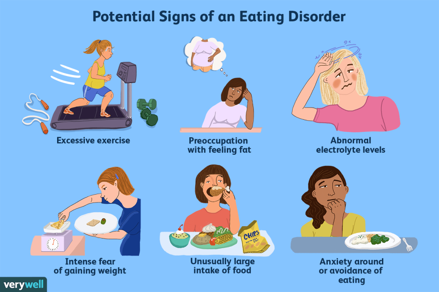 Eating Disorder Signs