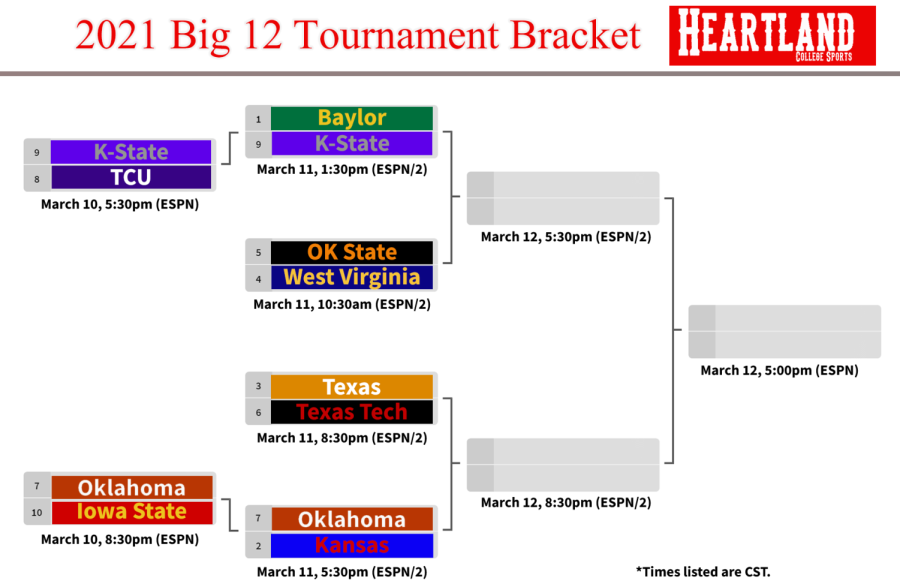 The Big 12 Tournament Bracket 