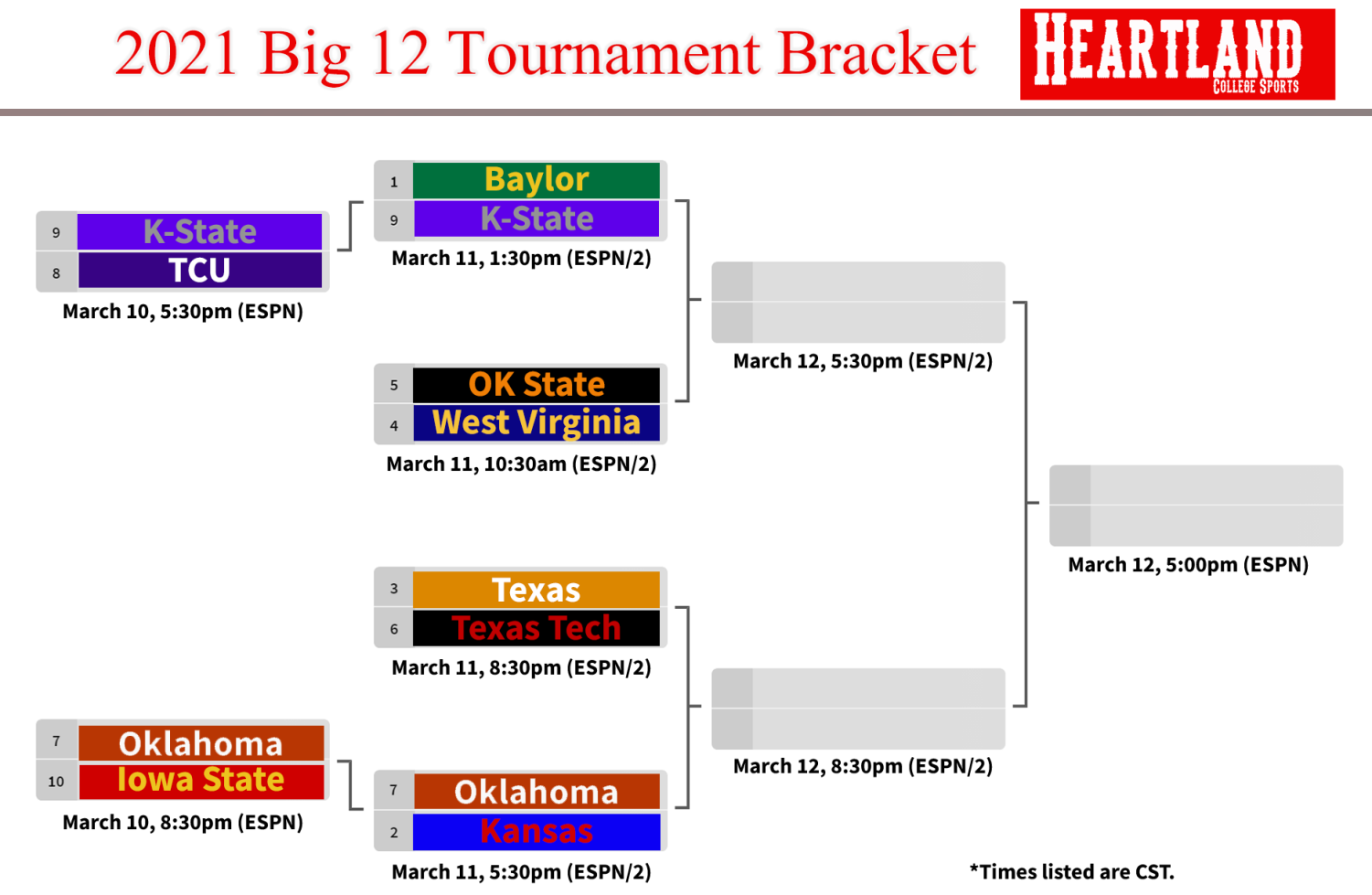 The Big 12 Tournament EMS Sound