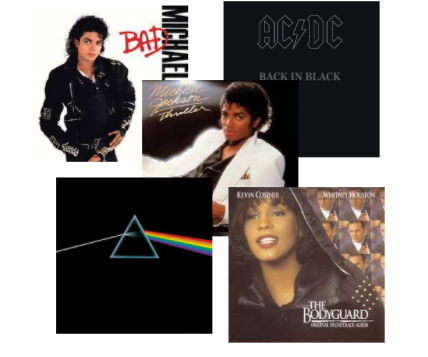 These are the best selling albums of all time