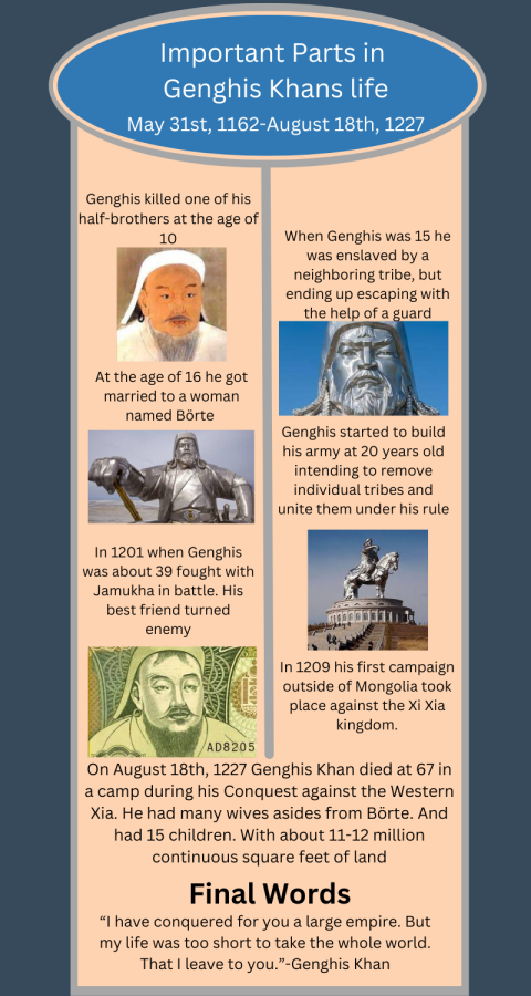 Important Parts in Genghis Khans Life