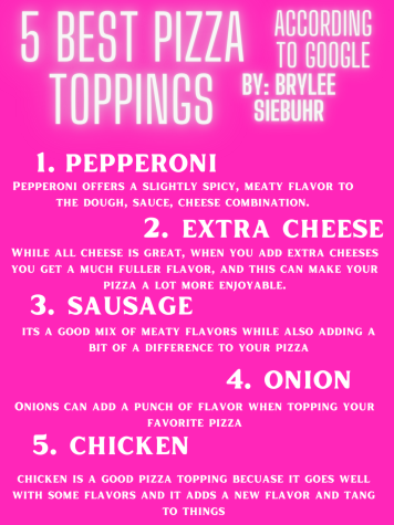 5 Best Pizza Toppings