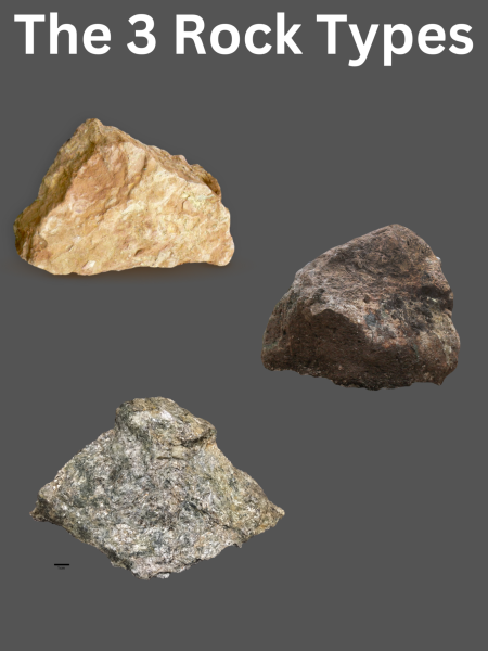 The 3 Types Of Rocks