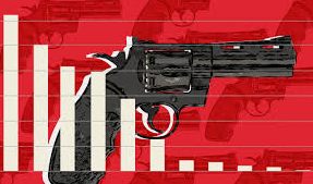 Gun violence averages about 45,700 deaths with 40% of them from gun homicide