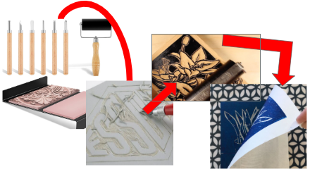 The steps of printmaking.