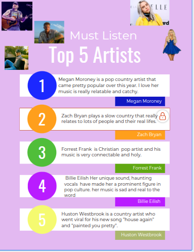 Must Listen To Top 5 Artist