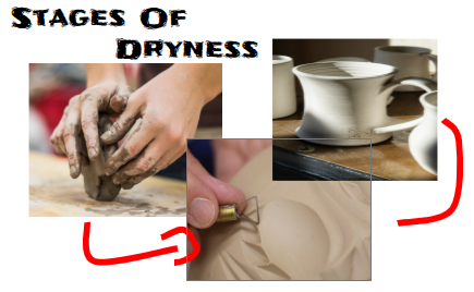 The stages that happen so you can progress with the image of the piece you want in the end.
