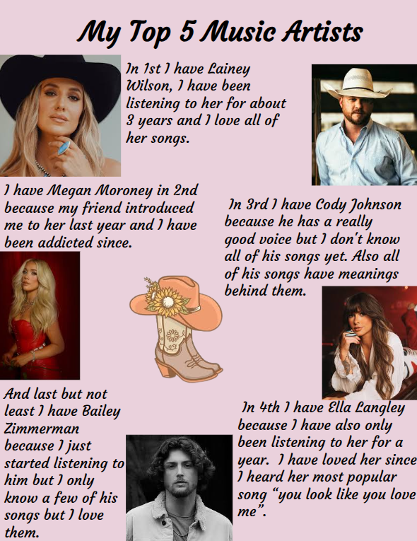 My Top 5 Music Artists