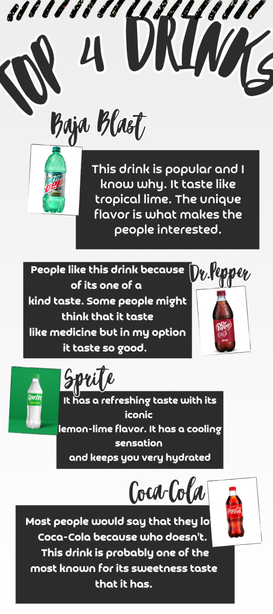 Top 4 drinks